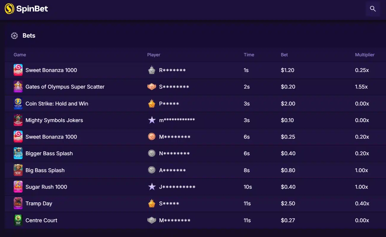 SpinBetter Bets