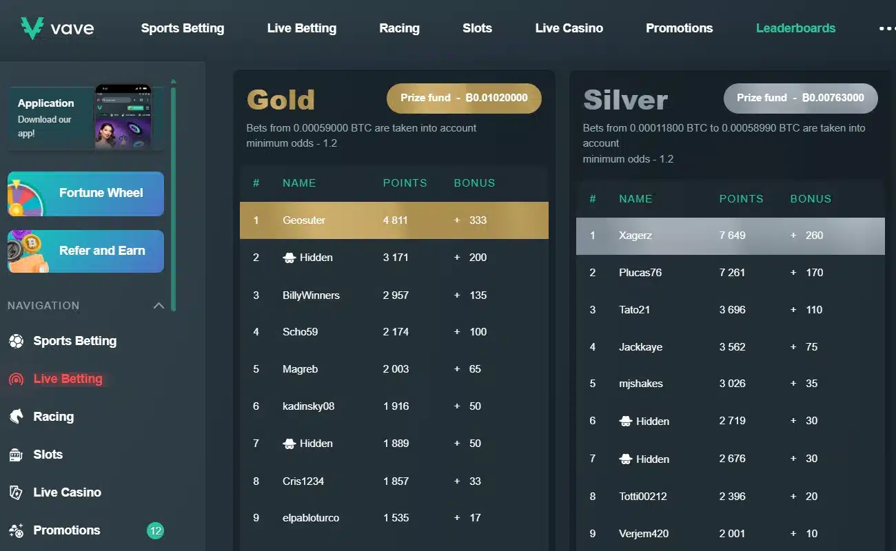 Vave Leaderboards