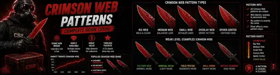CS2 Crimson Web Patterns