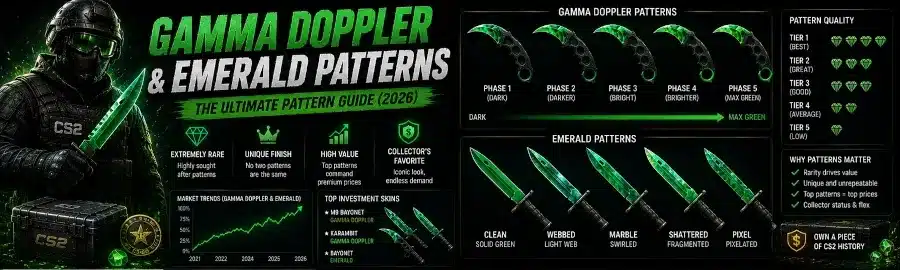 CS2 Gamma Doppler Patterns