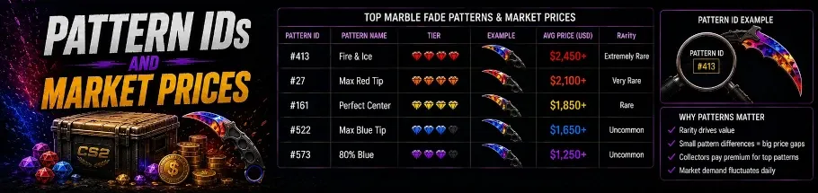 CS2 Pattern Market