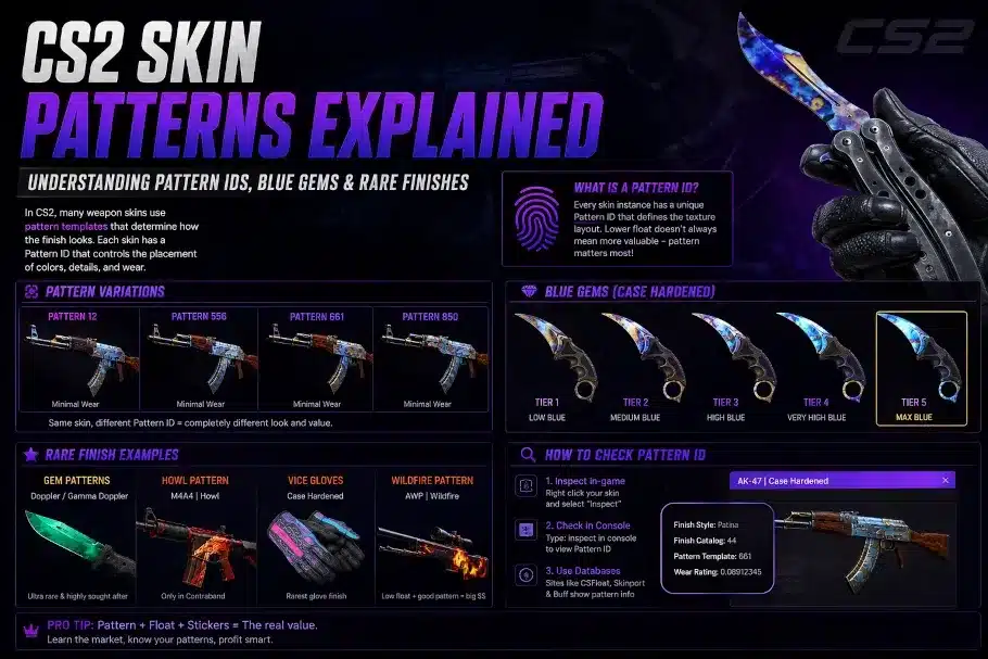 CS2 Skin Patterns