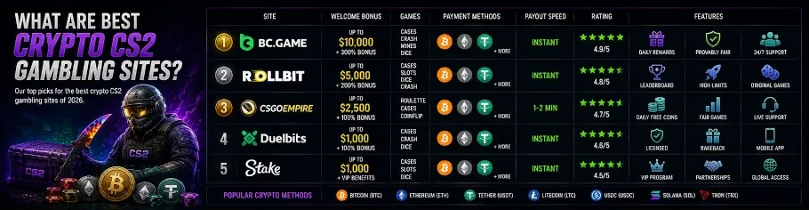 Best Crypto CS2 Gambling Sites