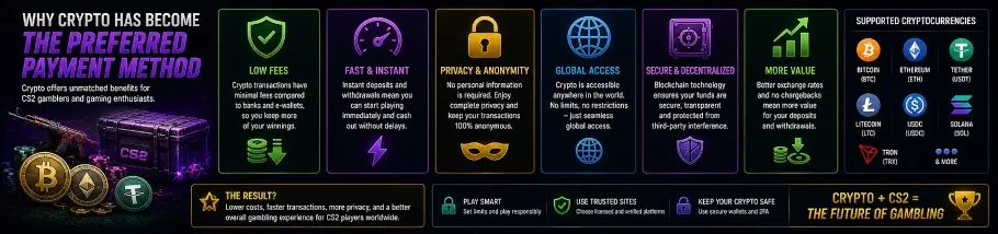 Crypto Payment Method
