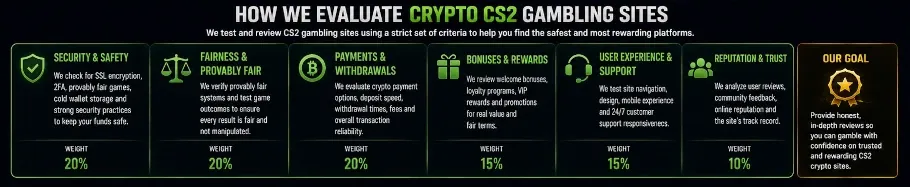Evaluation of Crypto CS2 Gambling Sites