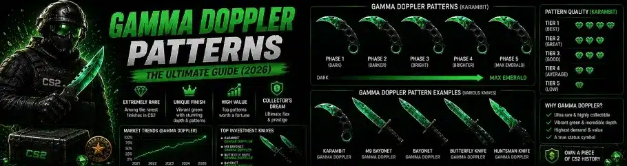 CS2 Gamma Doppler Patterns