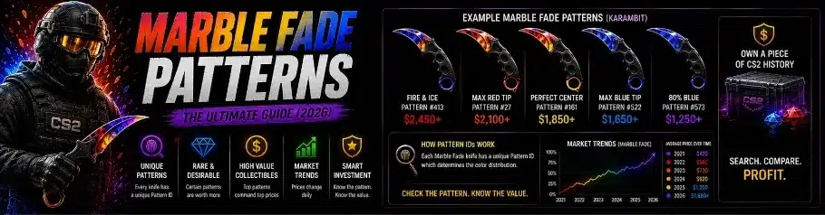 CS2 Marble Fade Patterns