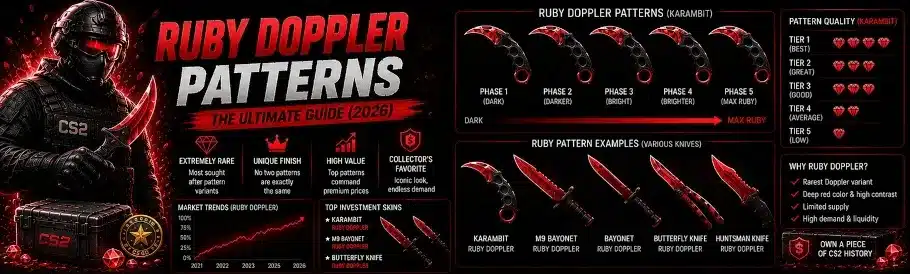 CS2 Ruby Doppler Patterns